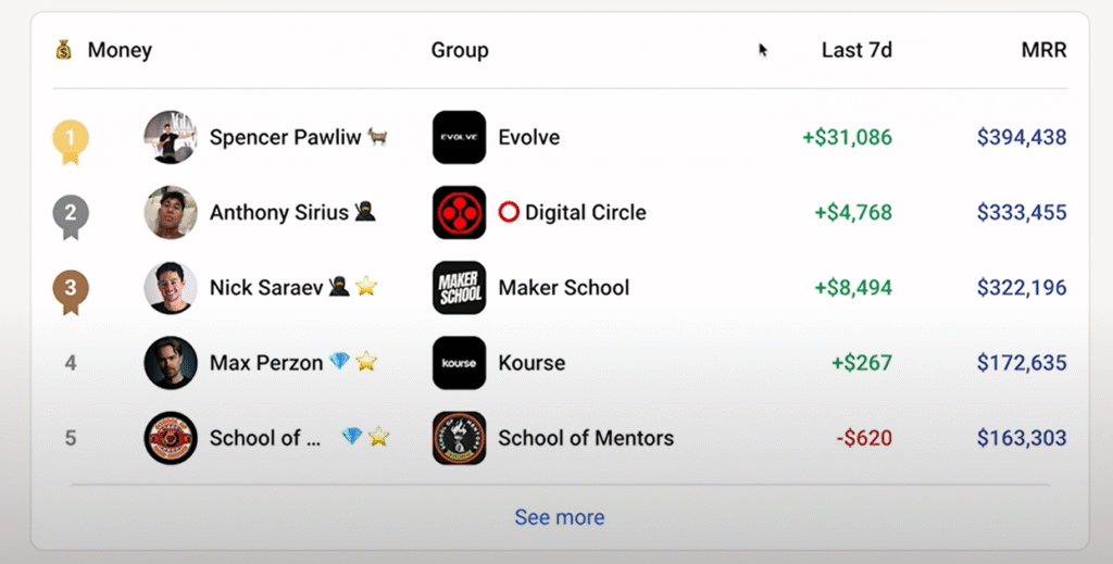 Skool community earnings - Dimes School